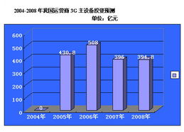 移動終端設備銷售 市場趨勢與戰略洞察